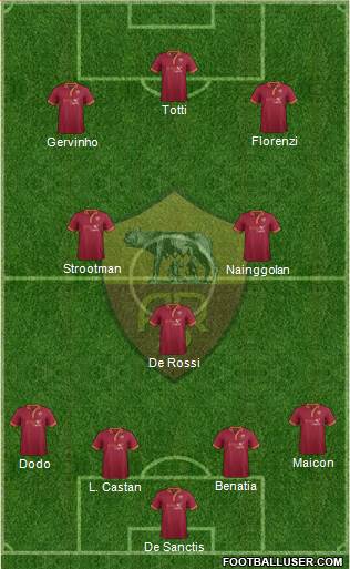 AS Roma Formation 2014