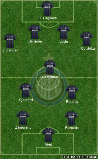 F.C. Internazionale Formation 2014