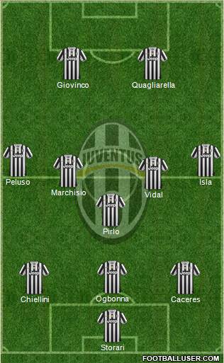 Juventus Formation 2014