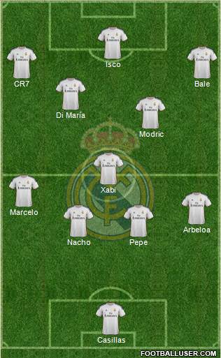 Real Madrid C.F. Formation 2014