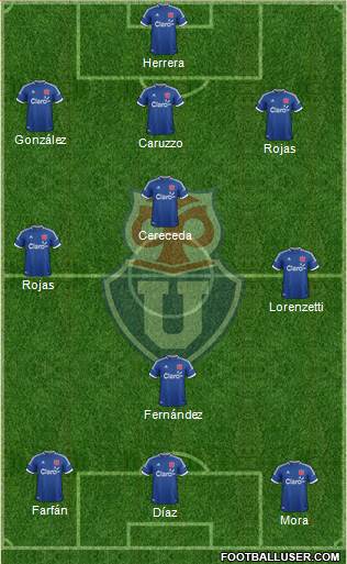 CF Universidad de Chile Formation 2014