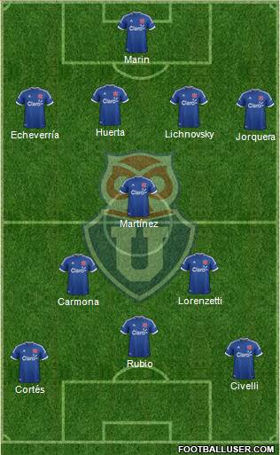 CF Universidad de Chile Formation 2014