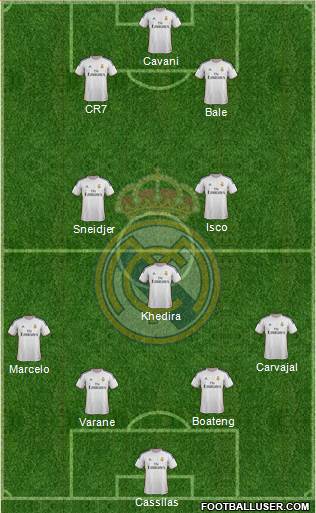 Real Madrid C.F. Formation 2014