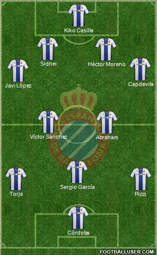 R.C.D. Espanyol de Barcelona S.A.D. Formation 2014