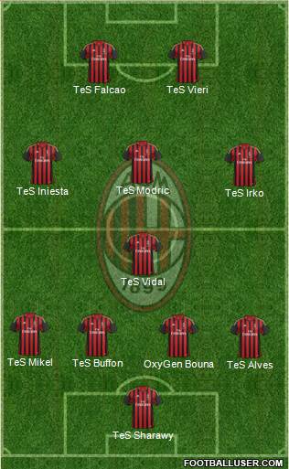 A.C. Milan Formation 2014