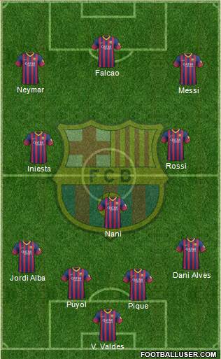 F.C. Barcelona Formation 2014