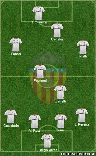 Valencia C.F., S.A.D. Formation 2014