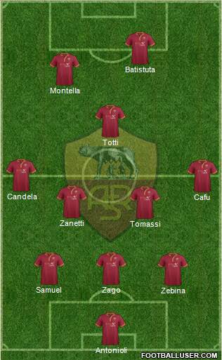 AS Roma Formation 2014