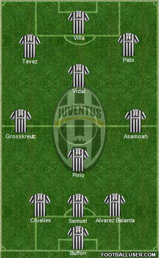 Juventus Formation 2014