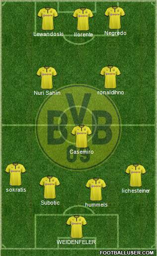 Borussia Dortmund Formation 2014