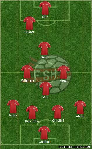 Albania Formation 2014