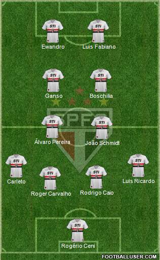 São Paulo FC Formation 2014