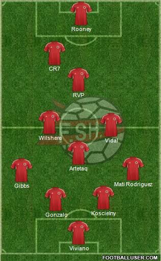 Albania Formation 2014