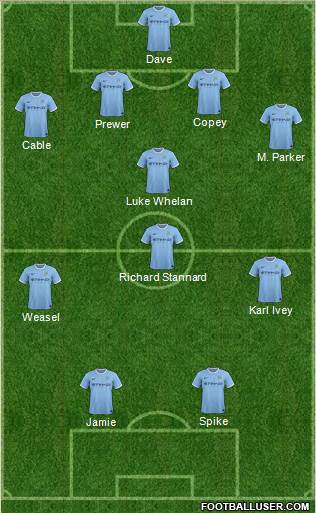Manchester City Formation 2014