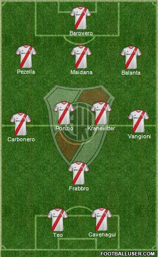 River Plate Formation 2014