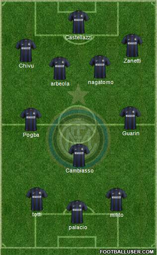F.C. Internazionale Formation 2014
