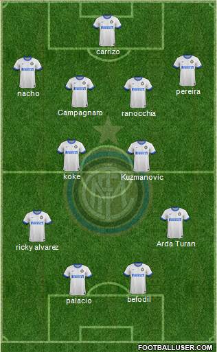 F.C. Internazionale Formation 2014