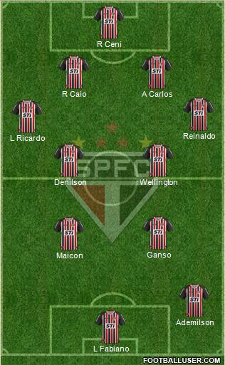 São Paulo FC Formation 2014