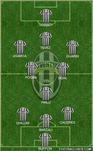 Juventus Formation 2014