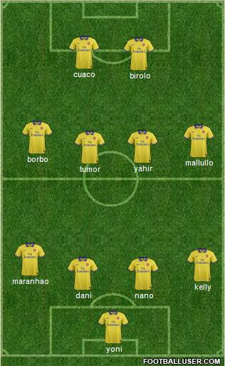 Arsenal Formation 2014