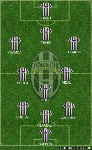 Juventus Formation 2014