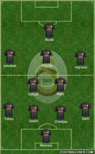 Galatasaray SK Formation 2014