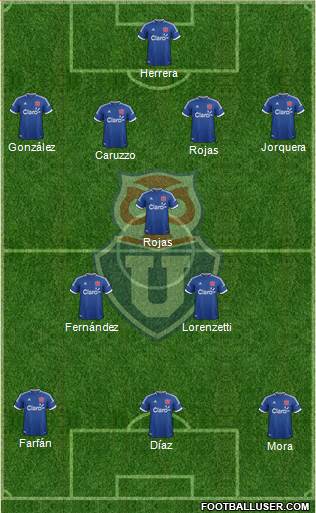 CF Universidad de Chile Formation 2014