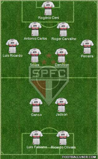 São Paulo FC Formation 2014