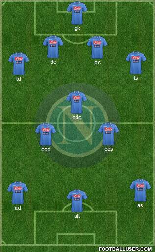 Napoli Formation 2014