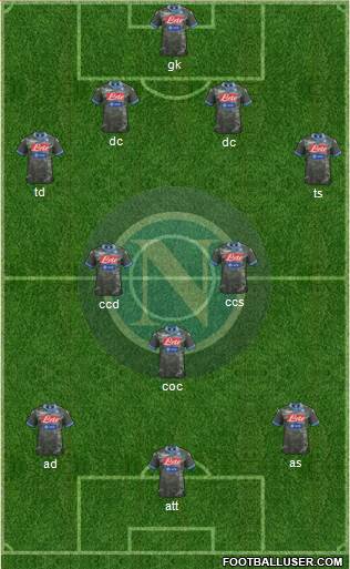 Napoli Formation 2014