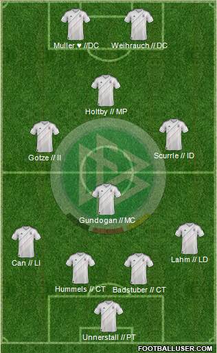 Germany Formation 2014