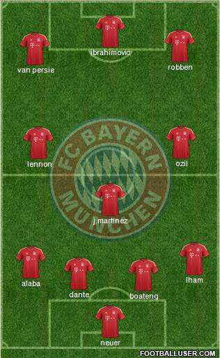 FC Bayern München Formation 2014
