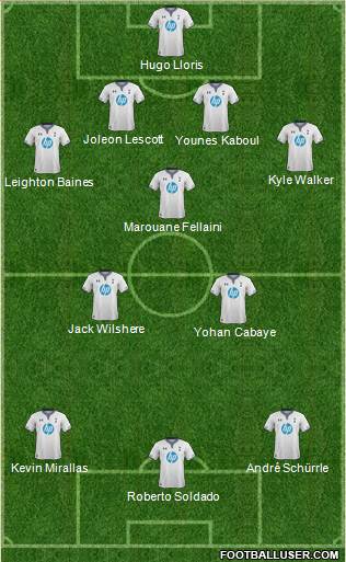Tottenham Hotspur Formation 2014
