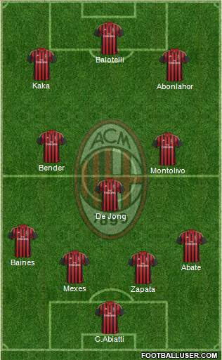 A.C. Milan Formation 2014
