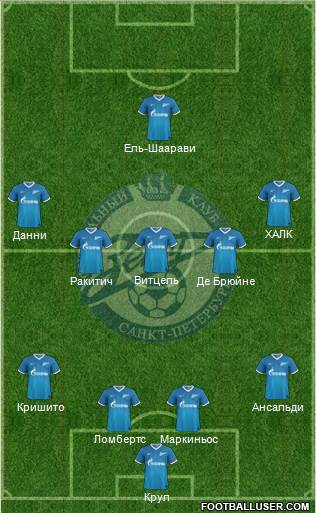 Zenit St. Petersburg Formation 2014
