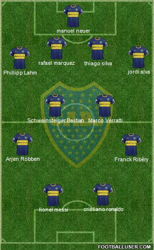 Boca Juniors Formation 2014