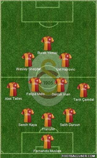 Galatasaray SK Formation 2014