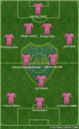 Boca Juniors Formation 2014
