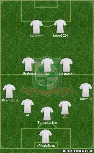 Bangkok United FC Formation 2014
