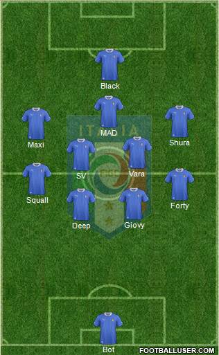 Italy Formation 2014
