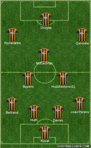 Hull City Formation 2014