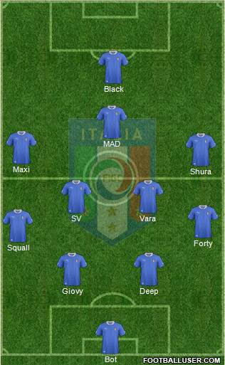Italy Formation 2014