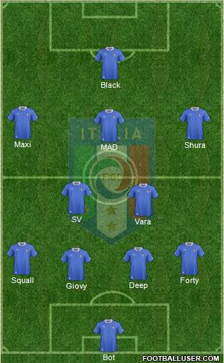 Italy Formation 2014