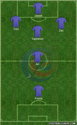 Costa Rica Formation 2014