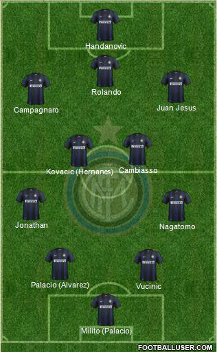 F.C. Internazionale Formation 2014