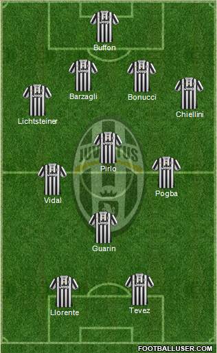 Juventus Formation 2014