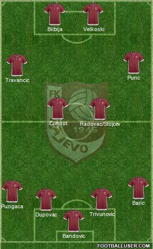 FK Sarajevo Formation 2014