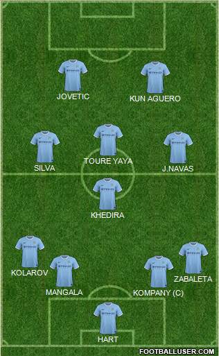 Manchester City Formation 2014