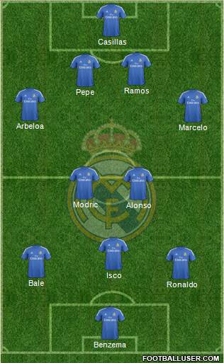 Real Madrid C.F. Formation 2014