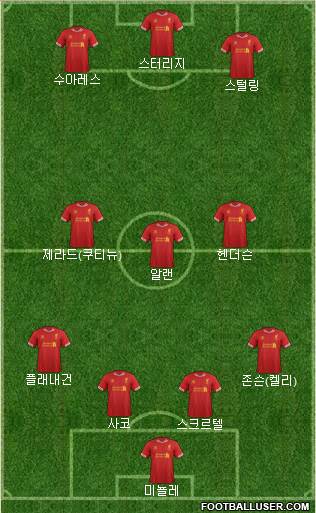 Liverpool Formation 2014